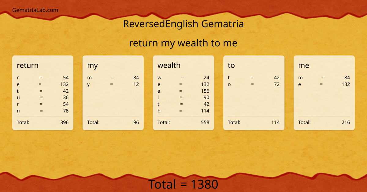 return my wealth to me in reversedEnglish Gematria